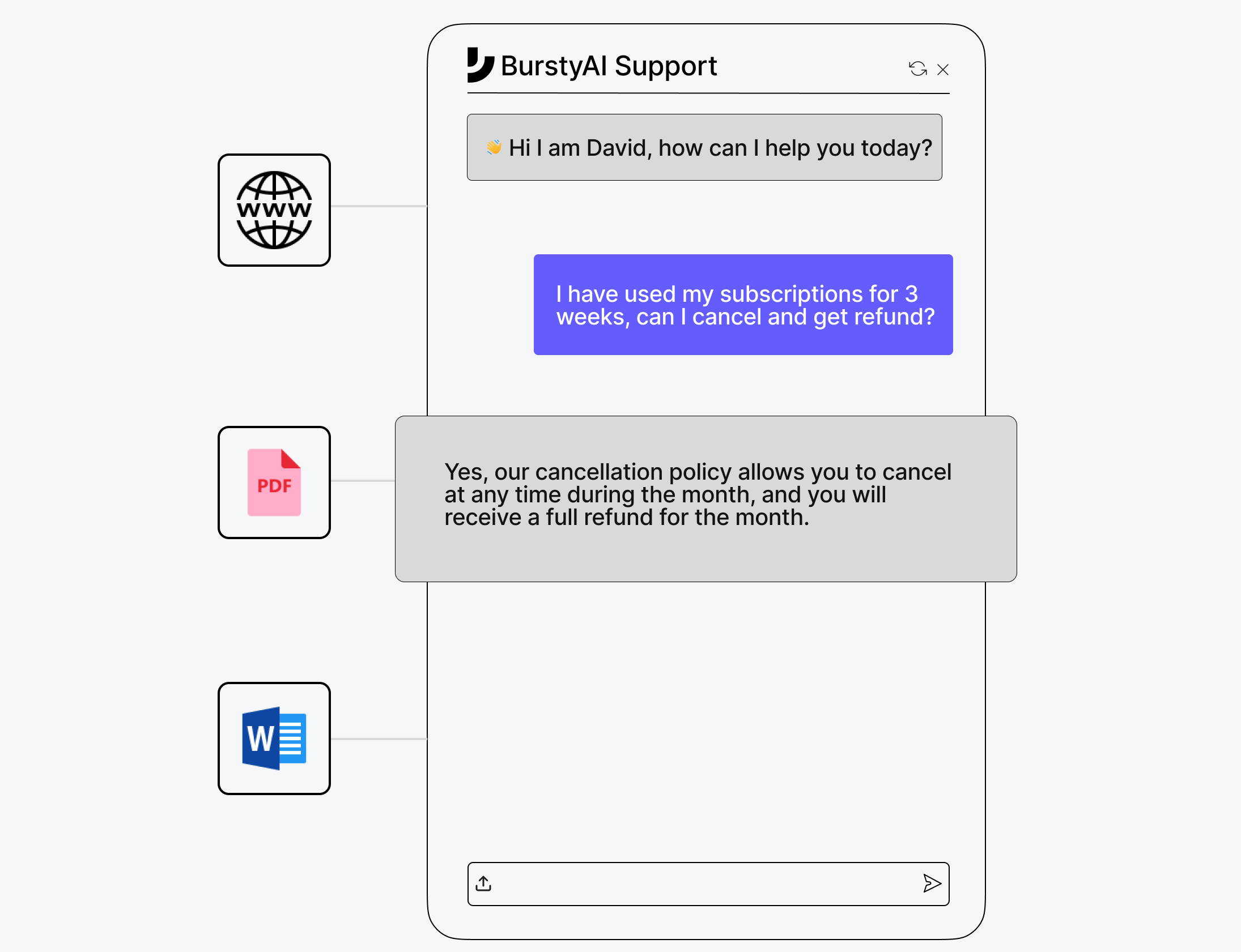 BurstyAI AI Workers