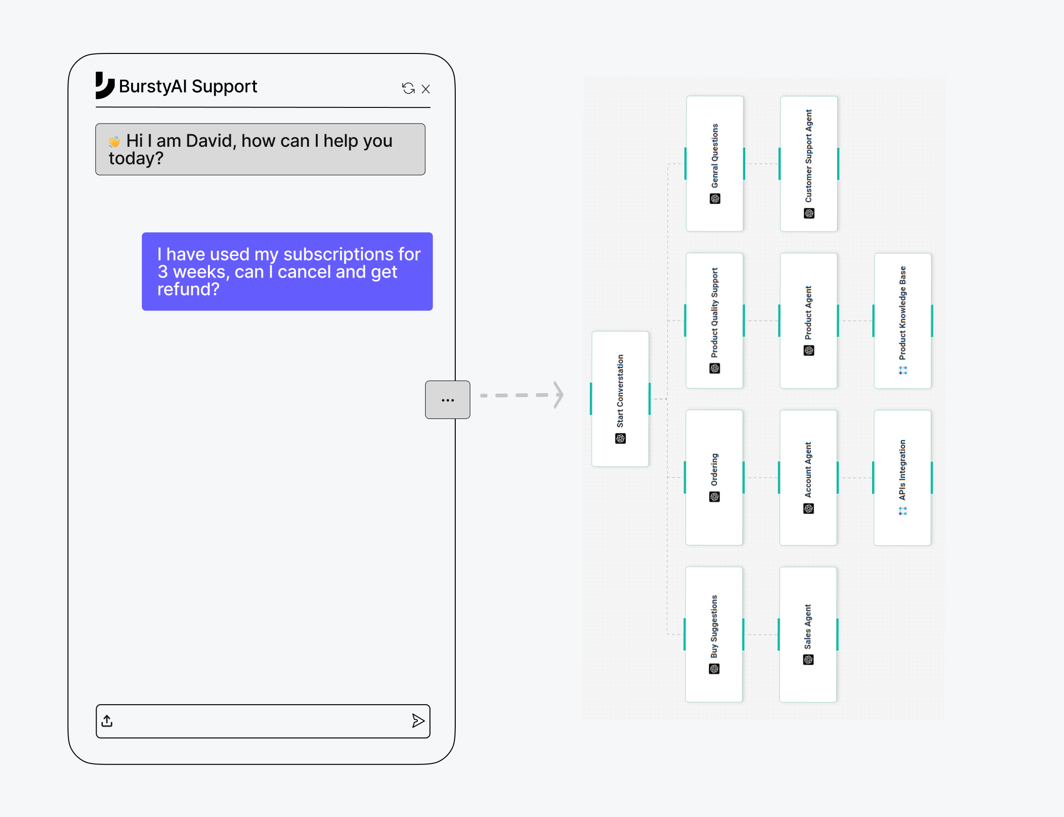 BurstyAI AI Workers