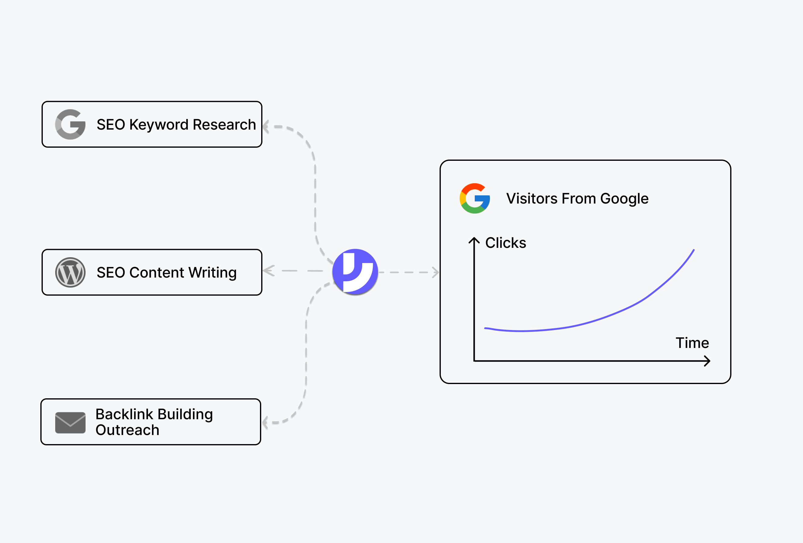 Gain Insights with Websites Analytics Image - Techflow X Webflow Template